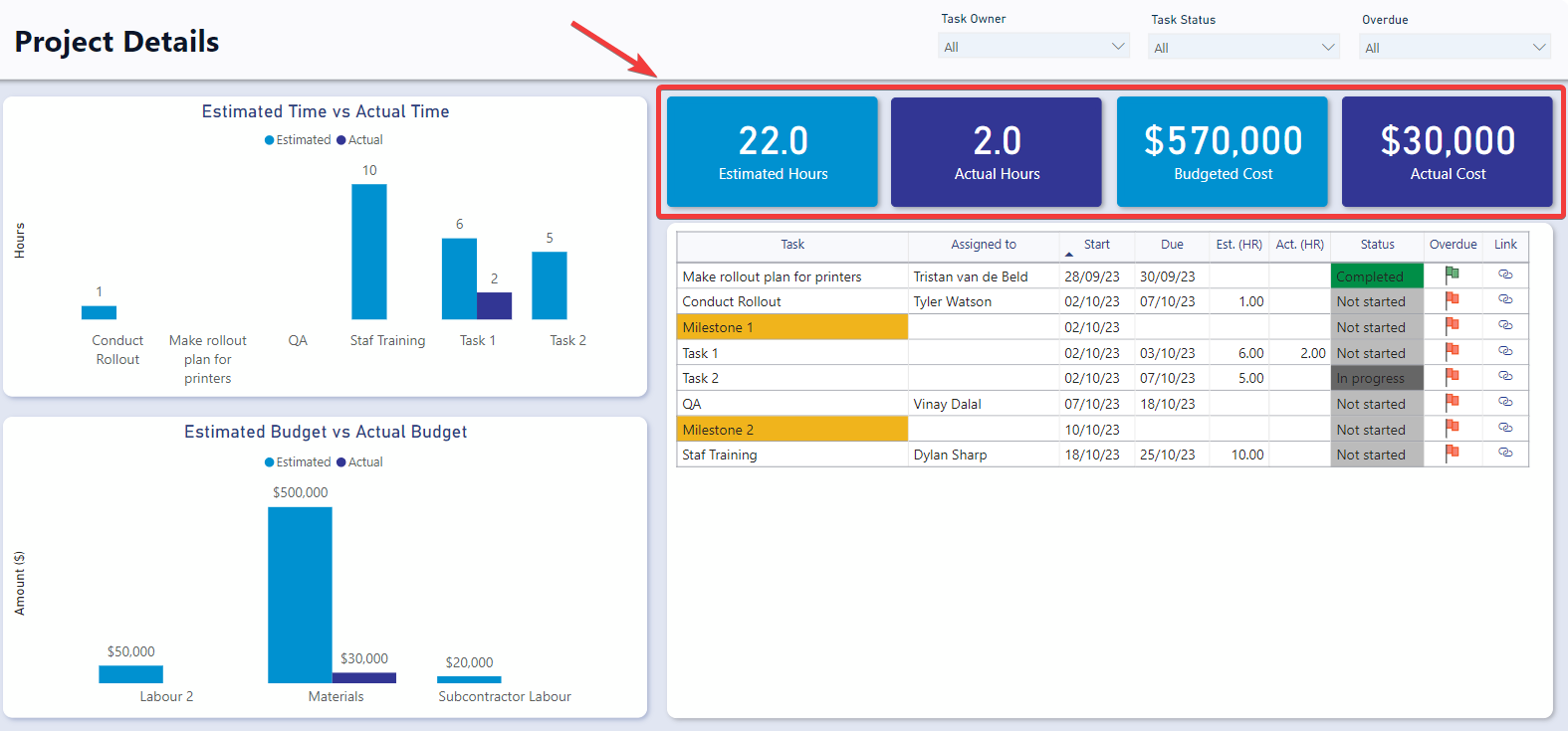 Project details report with cards highlighted